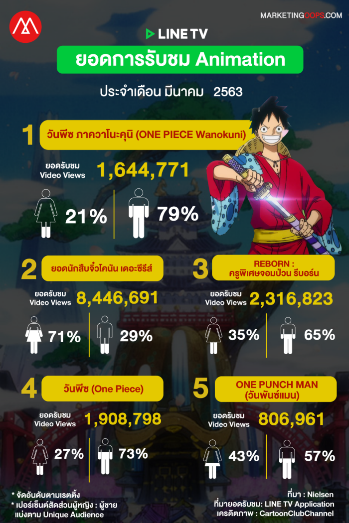 rating-linetv-mar2020