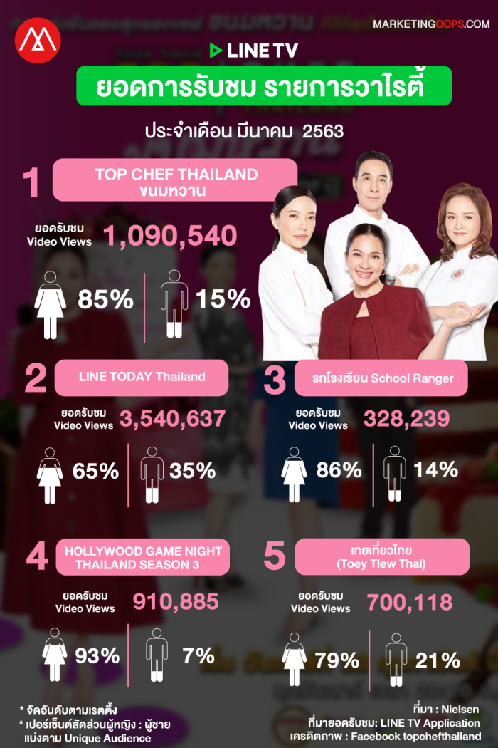 rating-linetv-mar2020
