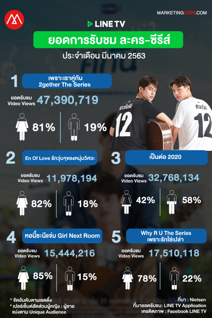 rating-linetv-mar2020