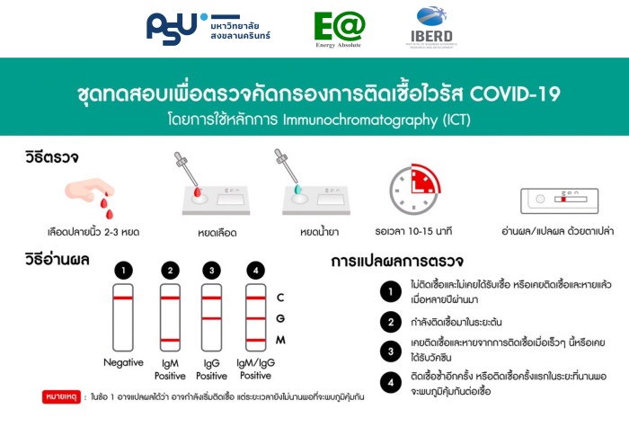 ชุดทดสอบ PSU COVID-19