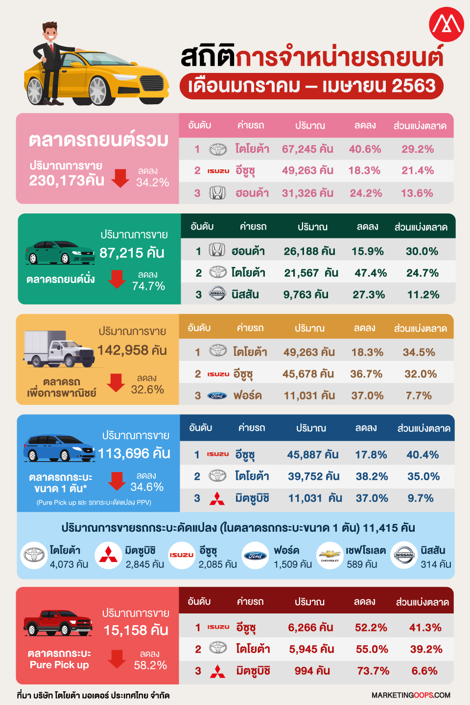 Total Sale Car Jan-Apr
