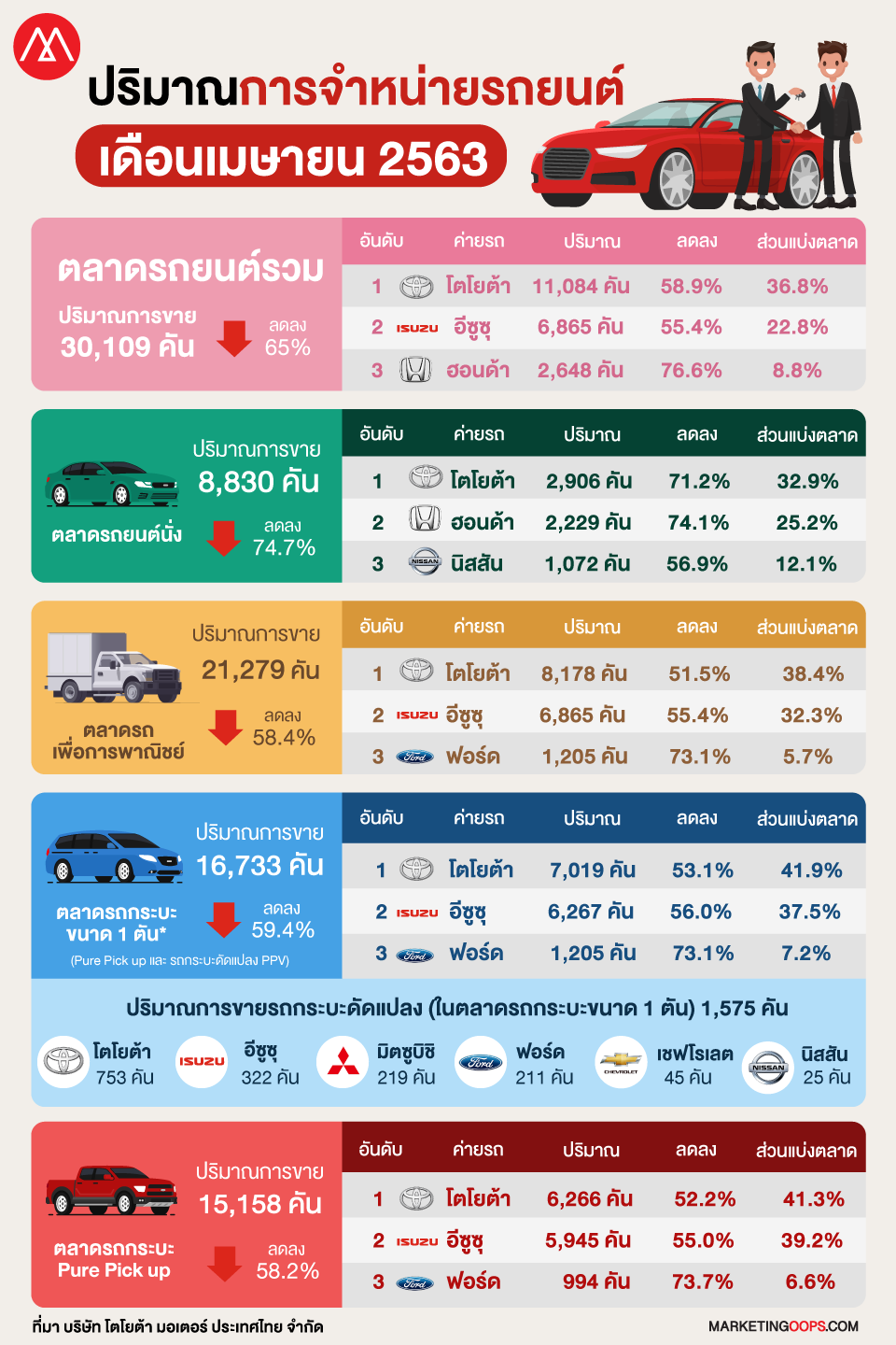 Total Sale April 2020