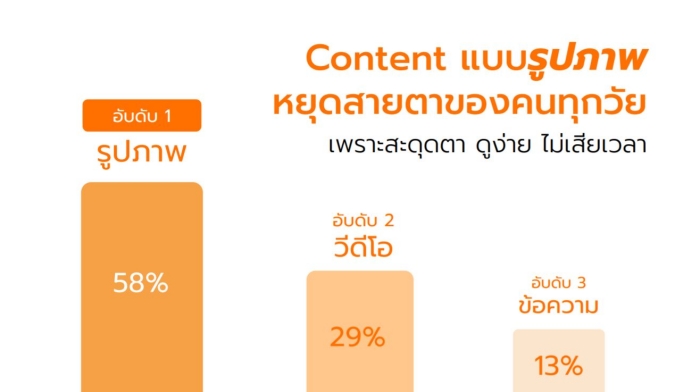 How to Hook Content