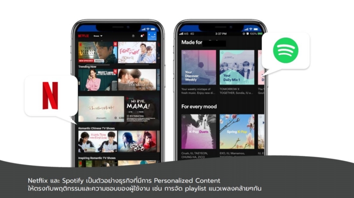 How to Hook Content