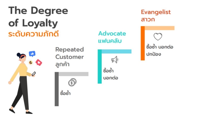 How to Hook Loyalty