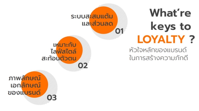 How to Hook Loyalty
