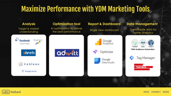 YDM Thailand