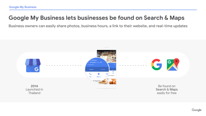 Google SMB