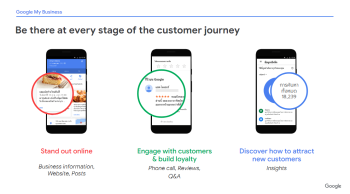 Google SMB