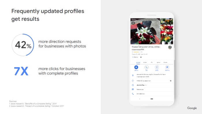 Google SMB