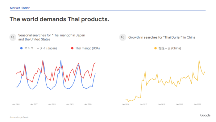 Google SMB