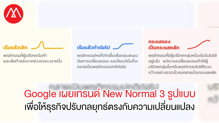 Google Trend
