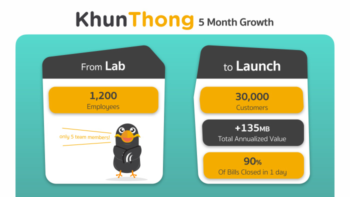 KhunThong 02