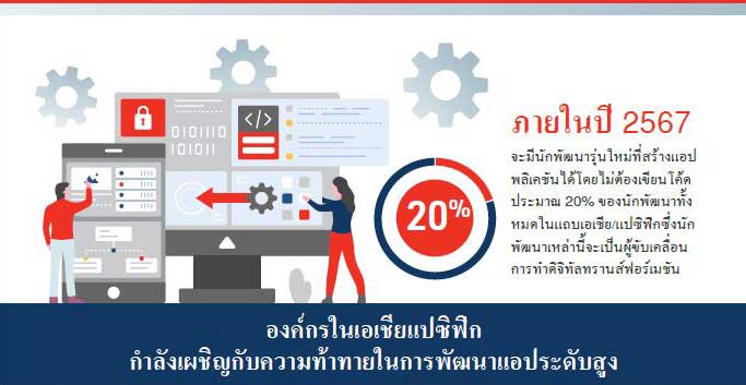 Low Coding - พัฒนารุ่นใหม่ที่สร้างแอพพลิเคชันได้โดยไม่ต้องเขียนโค้ด