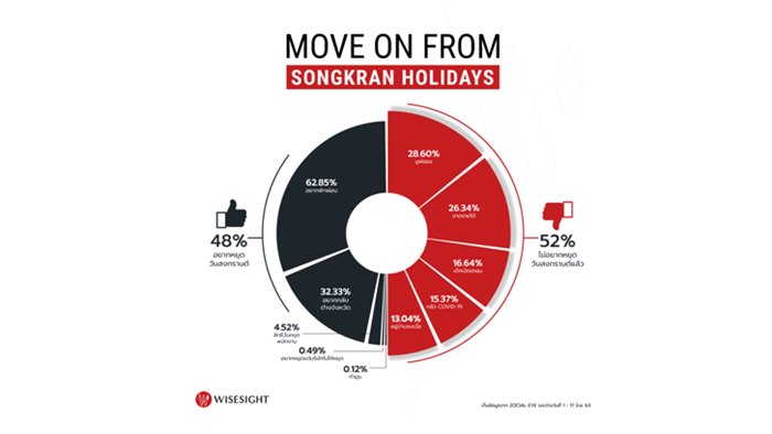 MOVE ON FROM SONGKRAN HOLIDAYS ไปต่อไม่รอแล้วนะ