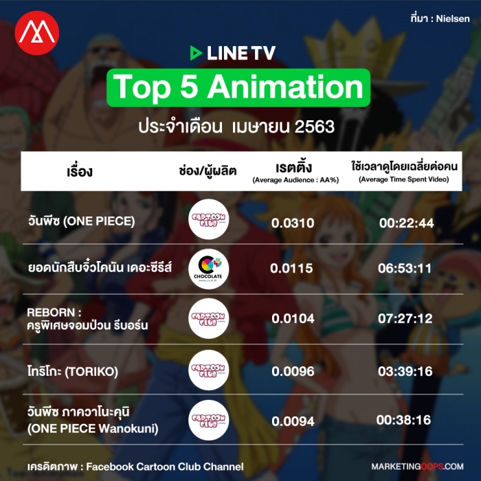 rating-linetv-apr2020