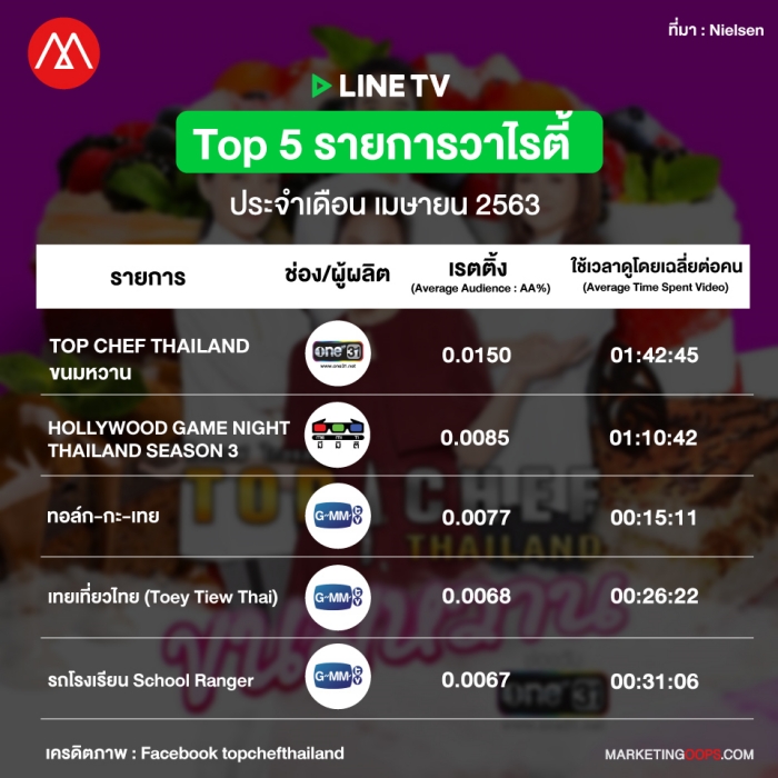rating-linetv-apr2020