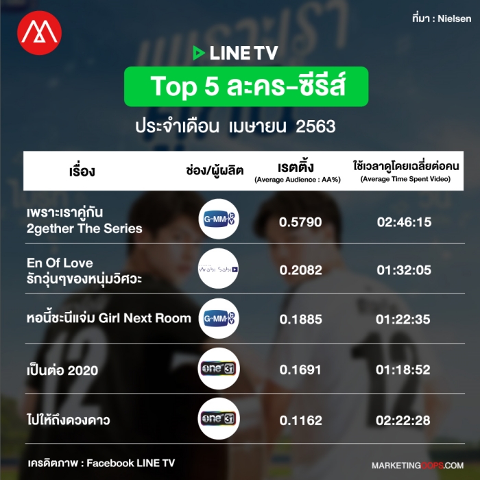 rating-linetv-apr2020