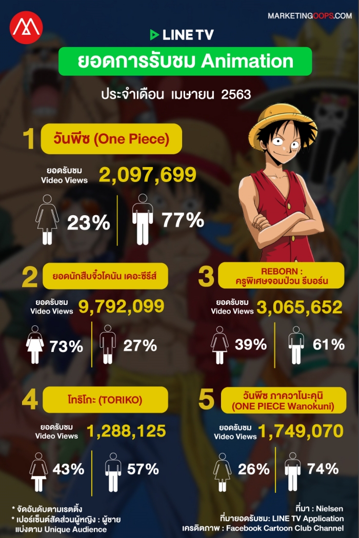 rating-linetv-apr2020