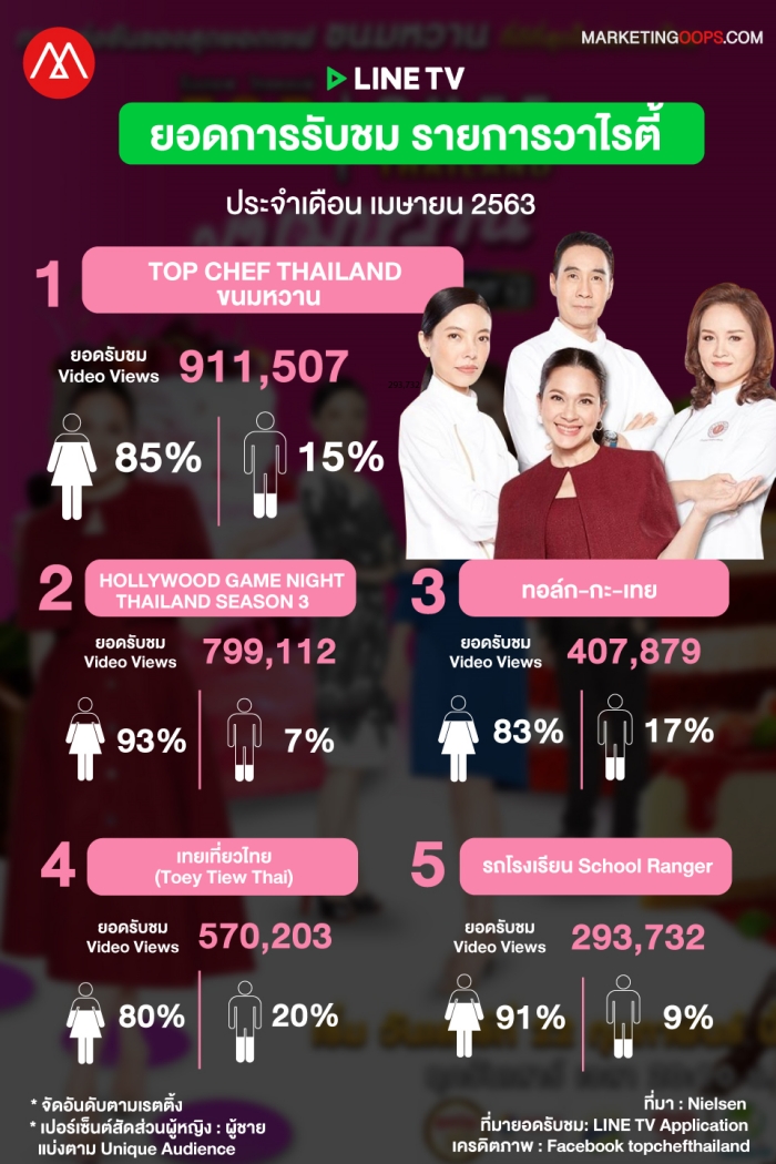 rating-linetv-apr2020