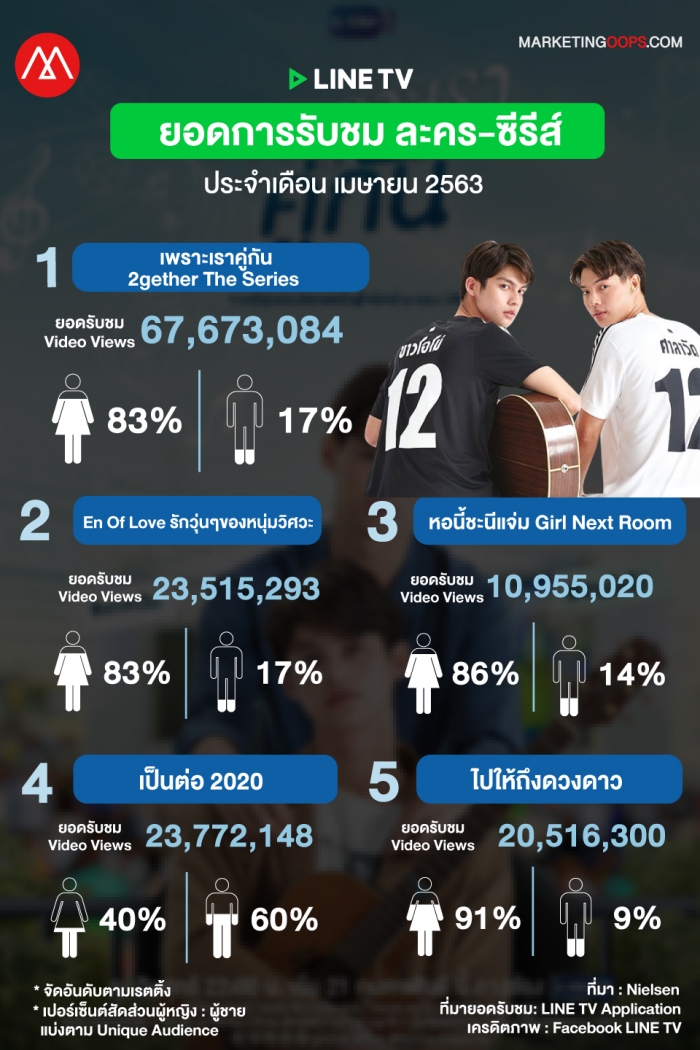 rating-linetv-apr2020