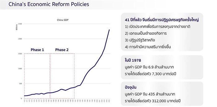 สหรัฐฯ-จีน กับสงครามเย็นในศตวรรษที่ 21 TRADE WAR, TECH WAR AND COLD WAR