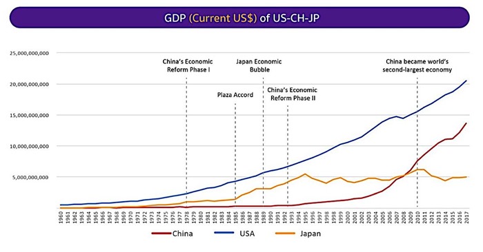 สหรัฐฯ-จีน กับสงครามเย็นในศตวรรษที่ 21 TRADE WAR, TECH WAR AND COLD WAR