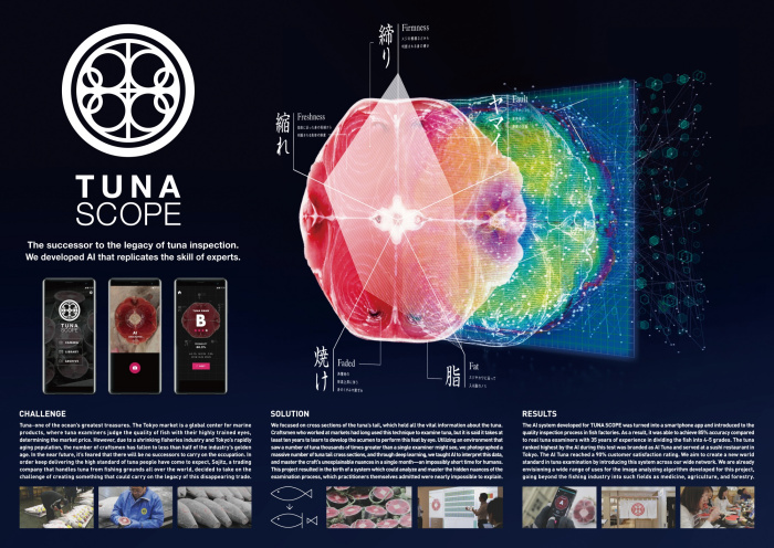 Tuna Scope 2