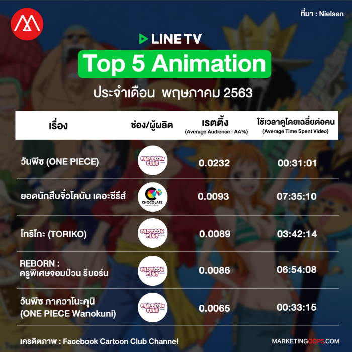 rating-linetv-may2020