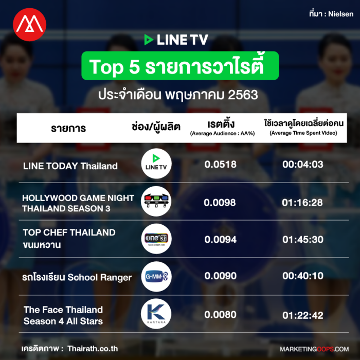 rating-linetv-may2020