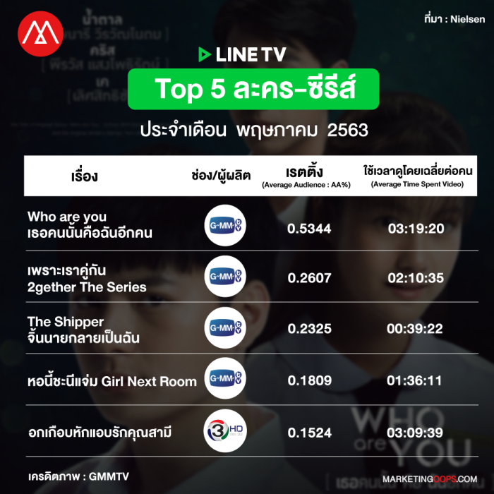 rating-linetv-may2020