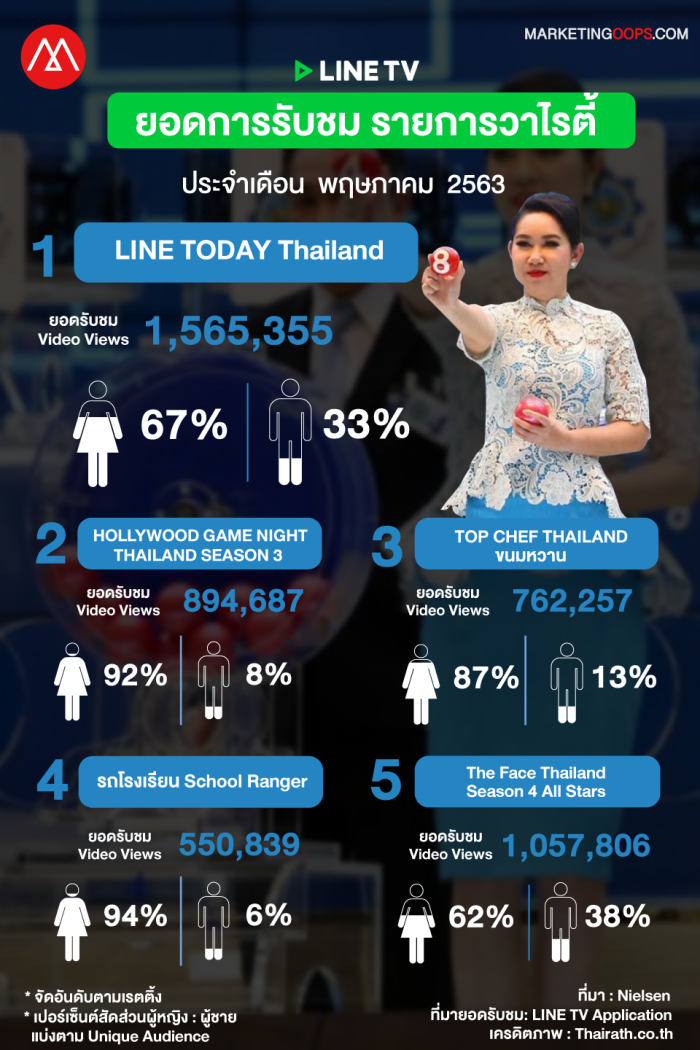 rating-linetv-may2020