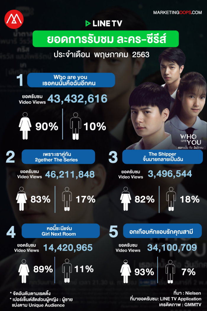 rating-linetv-may2020