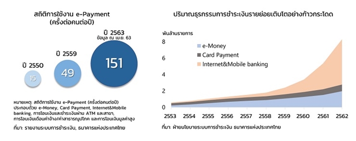 สถิติ epayment