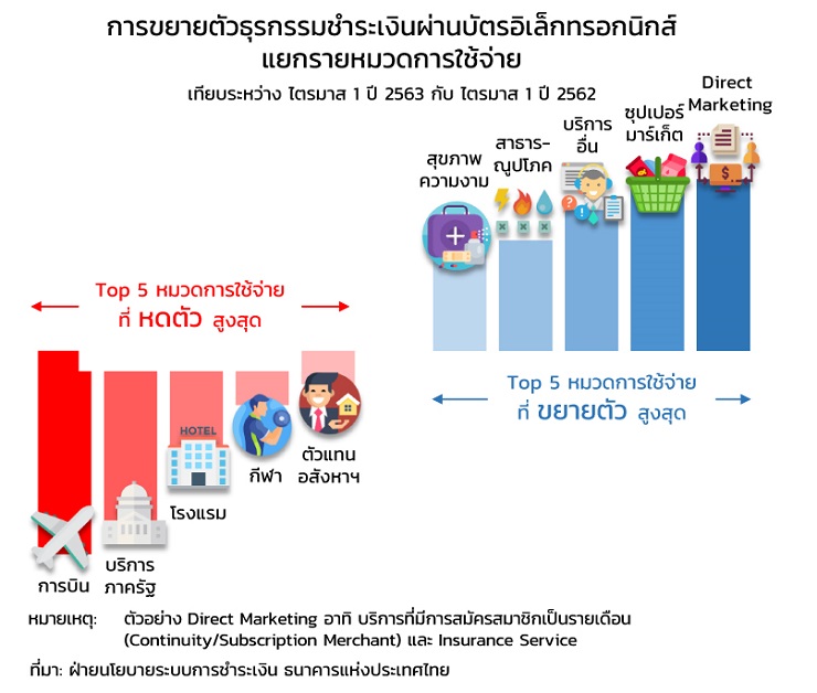 อัตราการขยาย epaymaent