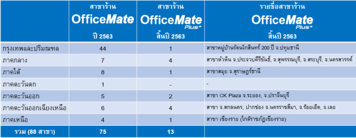 OfficeMate Plus+ 8