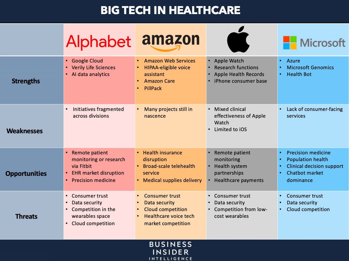 BI 4 Big Tech