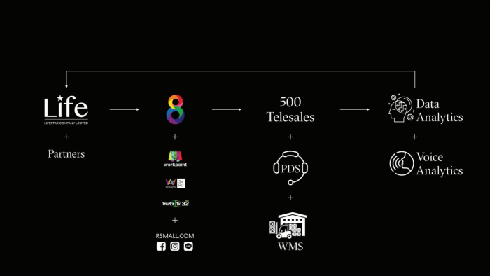 RS MEDIA PARTNER