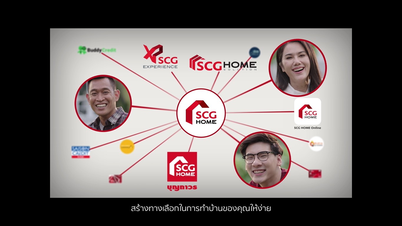 SCG ecosystem