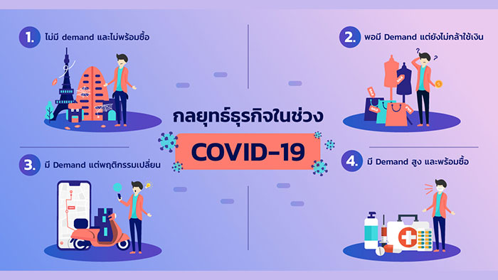 ผลกระทบจาก COVID-19 เปิดโอกาสการทำการตลาดออนไลน์ในช่วงขาลงให้แจ้งเกิดได้มากขึ้น นักโฆษณาควรปรับกลยุทธ์ไปในทางใด?
