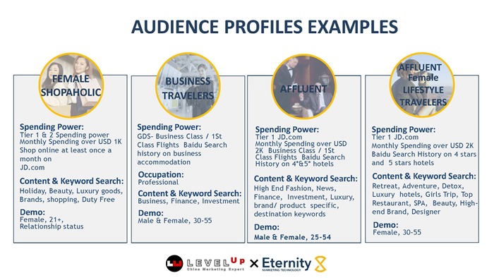 Level Up China จับมือ EternityX สำหรับธุรกิจที่กำลังมองหาลูกค้าชาวจีน