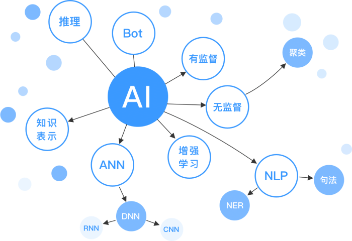 AI China