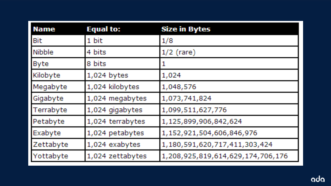 Data Storage