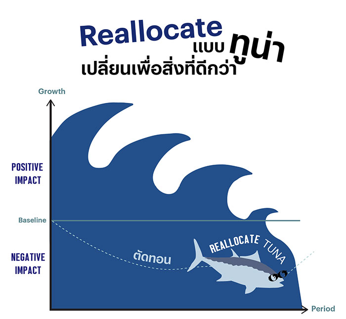 Reallocate แบบทูน่า เปลี่ยนเพื่อสิ่งที่ดีกว่า