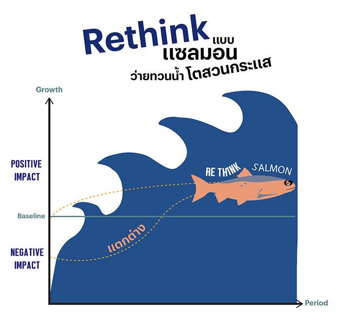 Rethink แบบแซลมอน ว่ายทวนน้ำ โตสวนกระแส