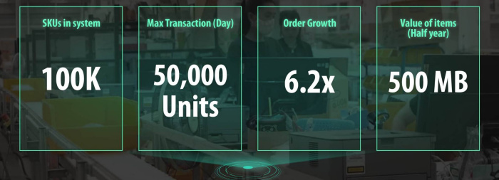 MyCloudFulfillment-08