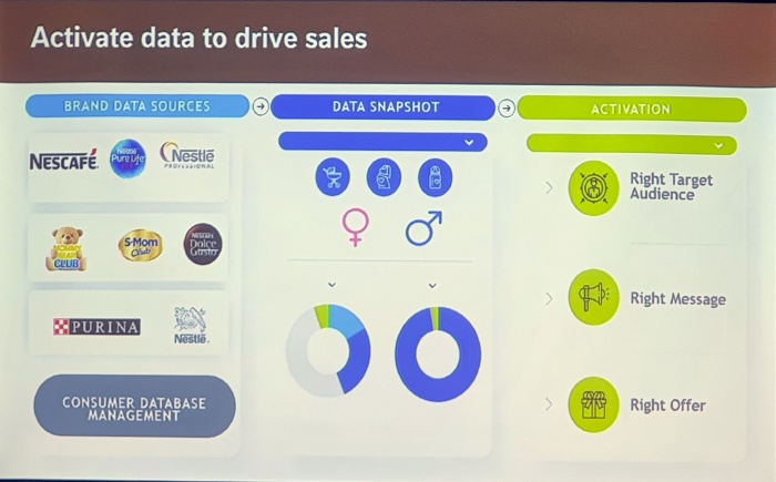 DATA