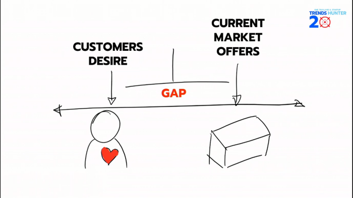 GAP
