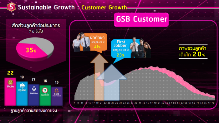GSB 06