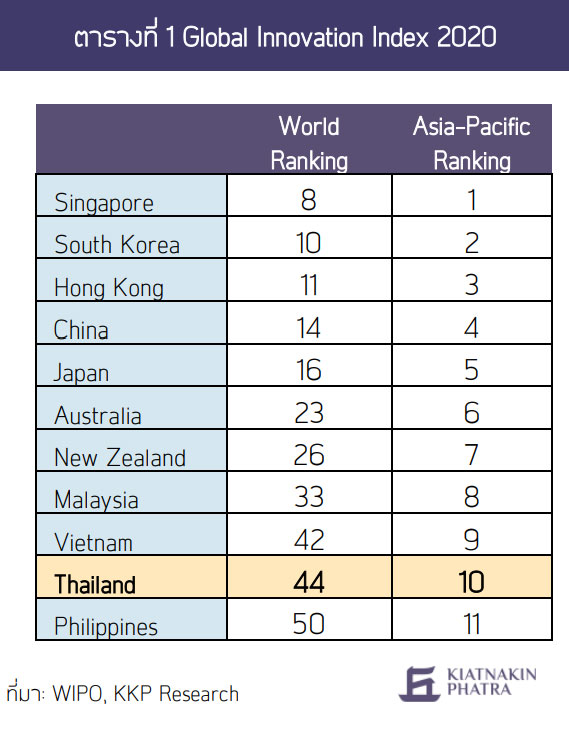 Global Innovation Index 2020